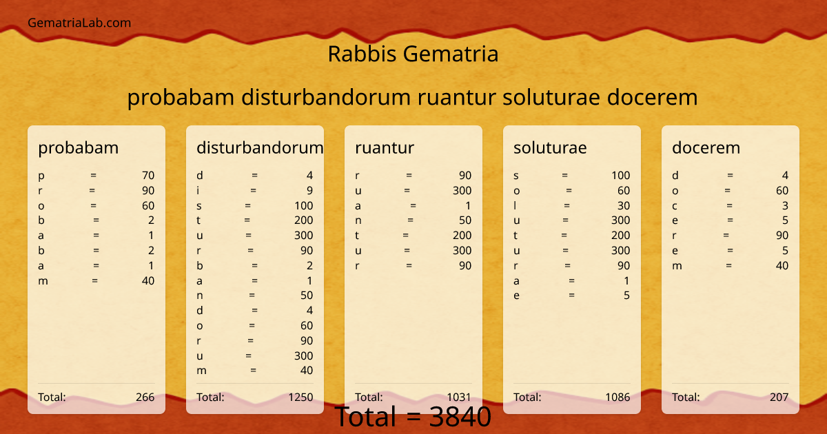 probabam disturbandorum ruantur soluturae docerem in rabbis Gematria